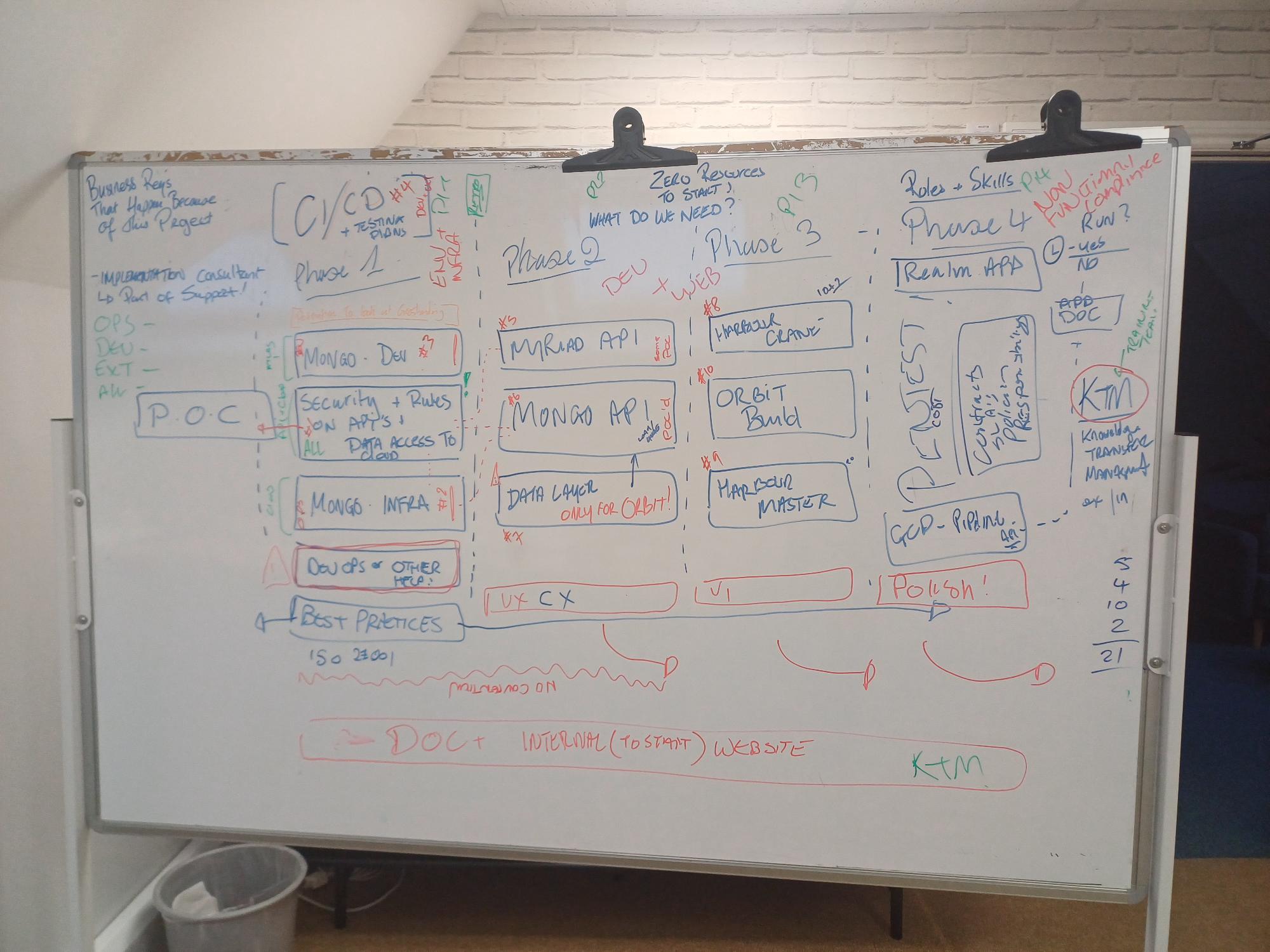 Phase 3 planning whiteboard showing internal phases of work across POC, environments, and infrastructure